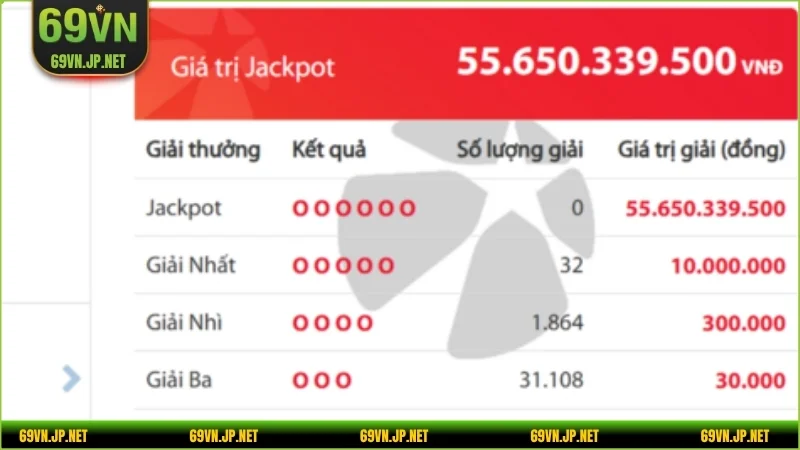 Bạn cần có những kỹ năng được rèn luyện qua thời gian