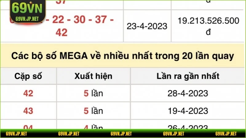 Xổ Số Mega 6/45 trở thành một hiện tượng với sức hút mạnh mẽ